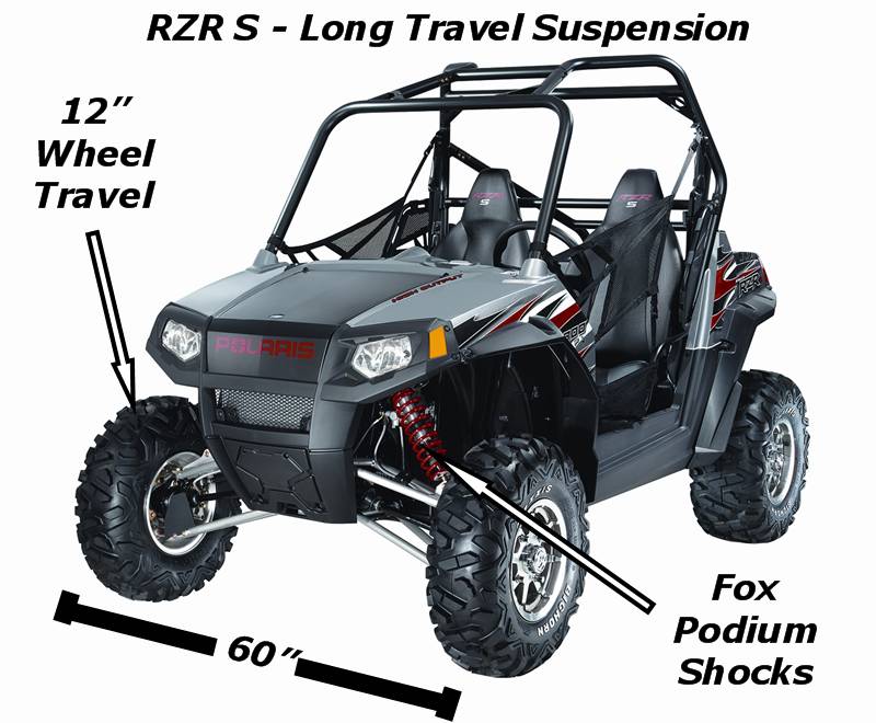 Ranger RZR S - Factory Long Travel Suspension