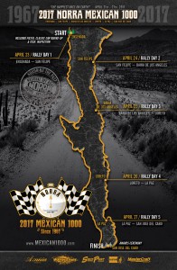 2017 NORRA Mexican 1000