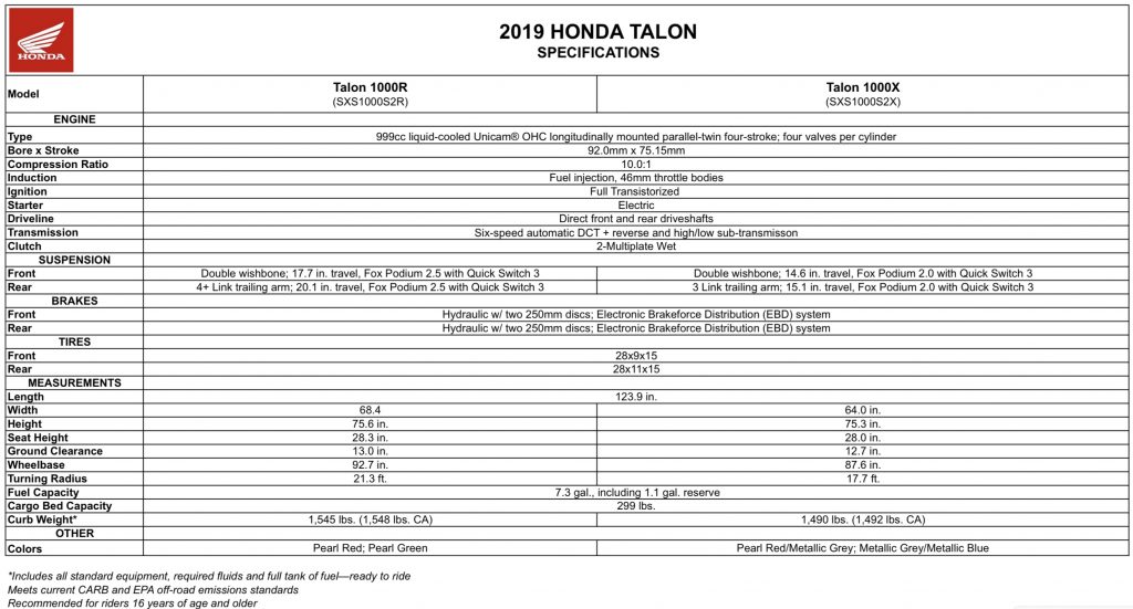 Honda Talon Specifications